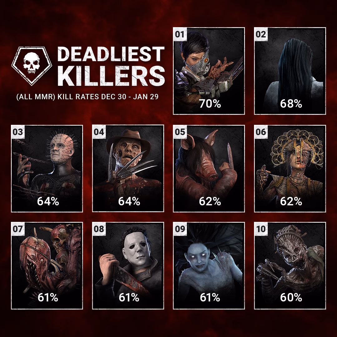 ¿Cuáles son los asesinos icónicos de Dead by Daylight Mobile?