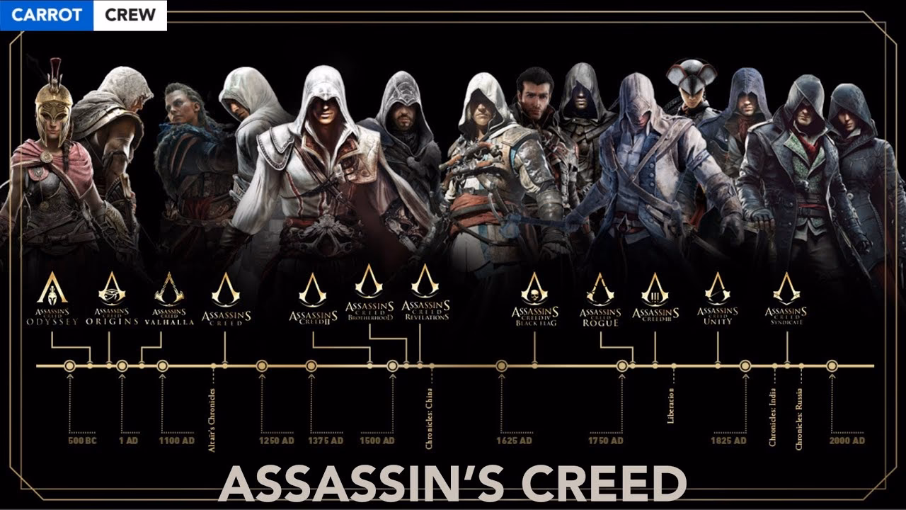 Does Assassin's Creed have a chronological order?