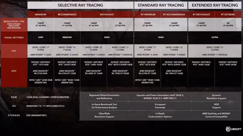 Do I need a new PC to play Assassin's Creed Shadows?