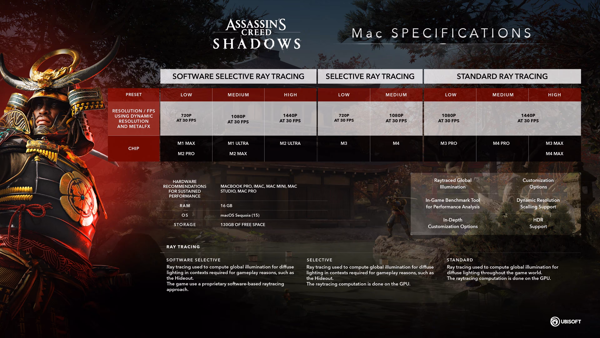 ¿Dónde se desarrolla Assassin's Creed Shadows?