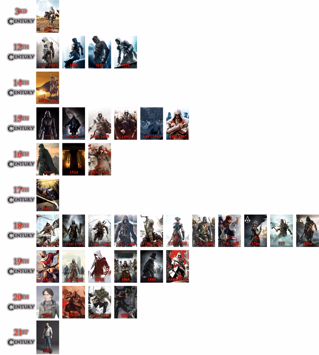 Which Assassin's Creed games are in chronological order?