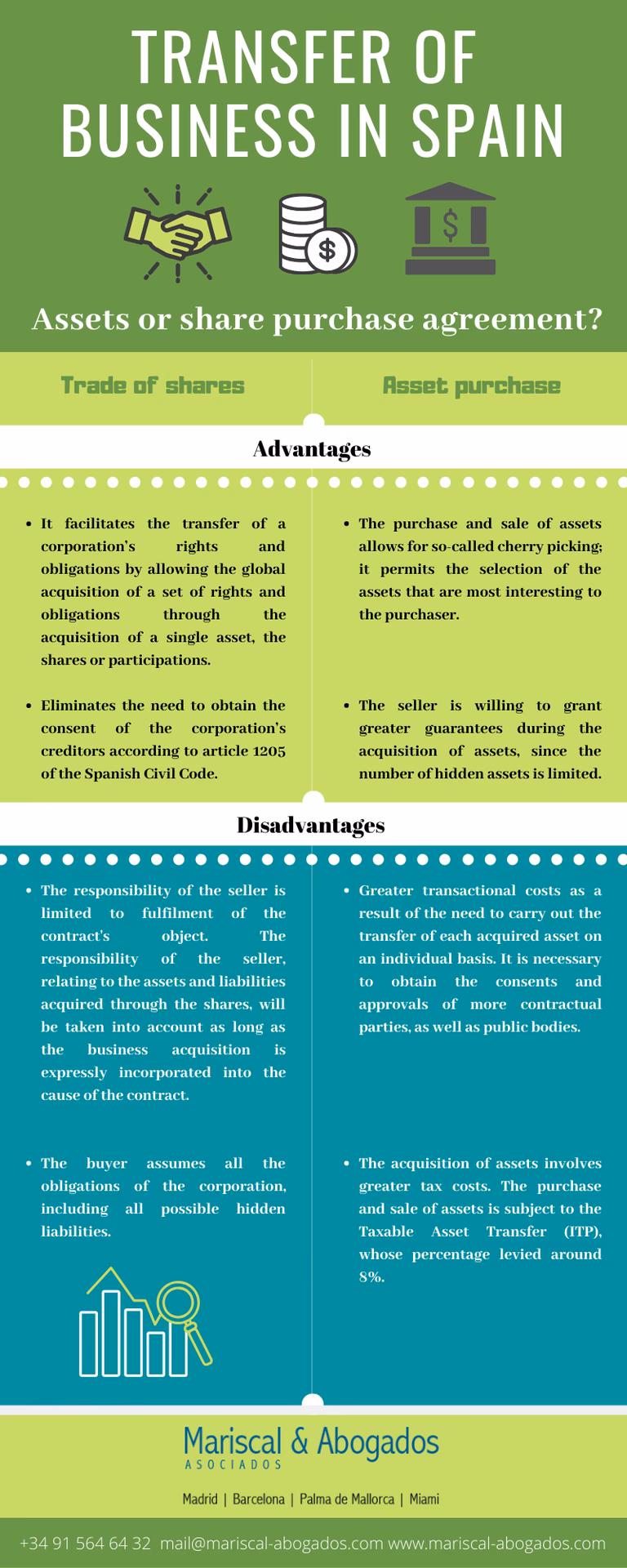 What are the different types of assets & liabilities?