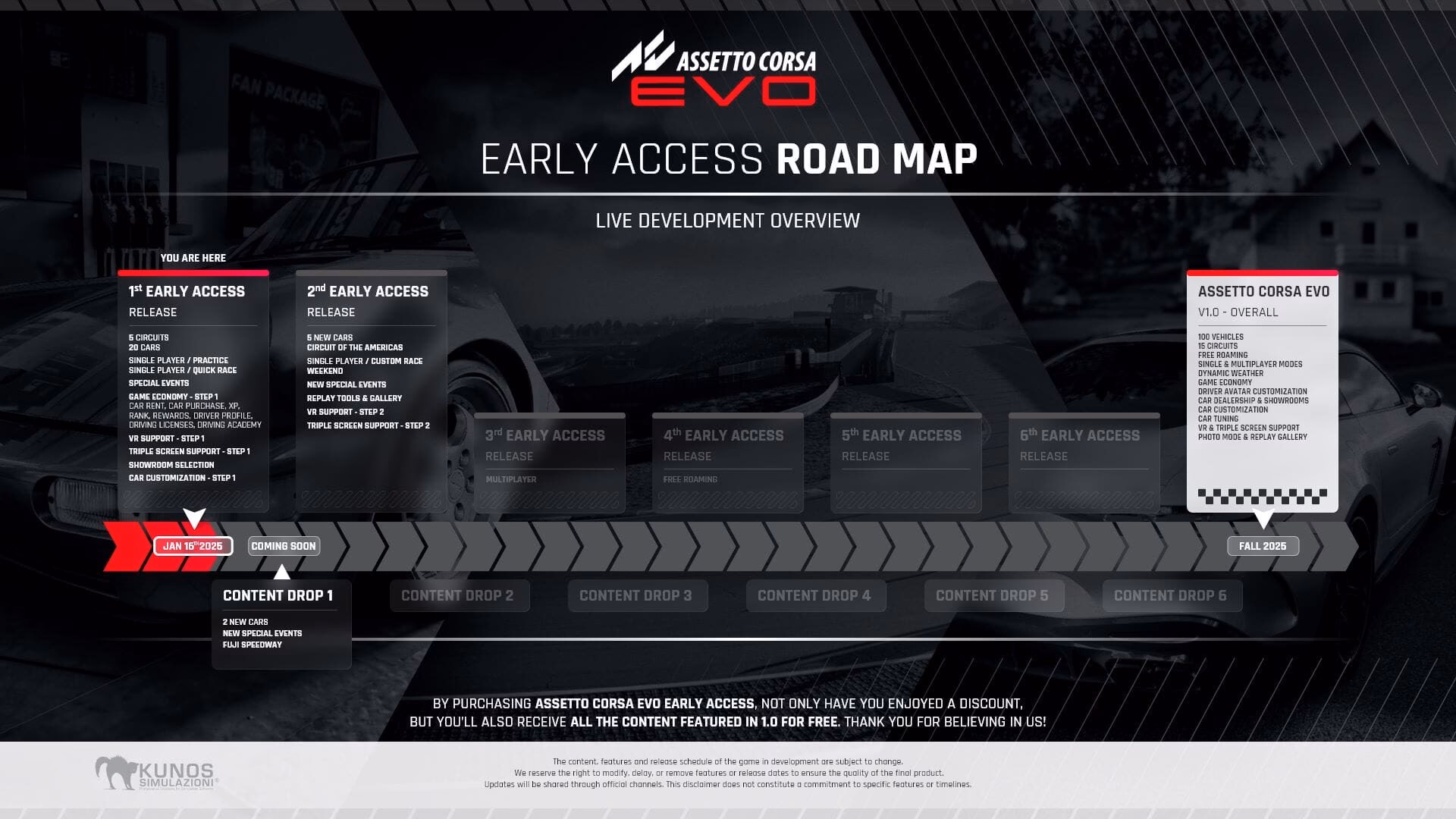 Is Kunos Simulazioni releasing the Assetto Corsa Early Access version?