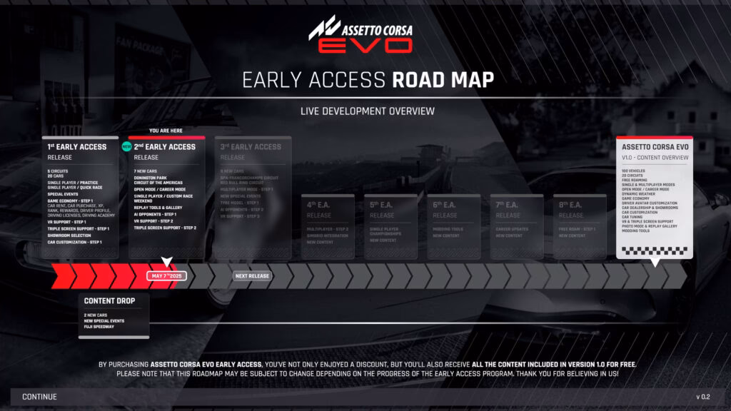Does Assetto Corsa Evo have free roam?