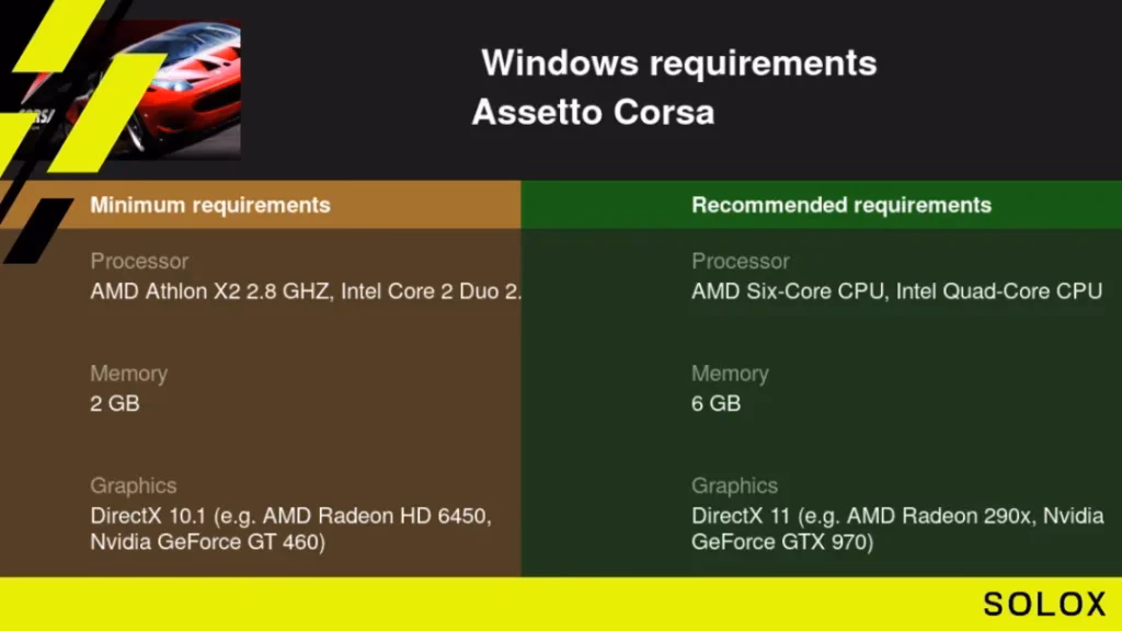 ¿Cuáles son los requisitos para Assetto Corsa?