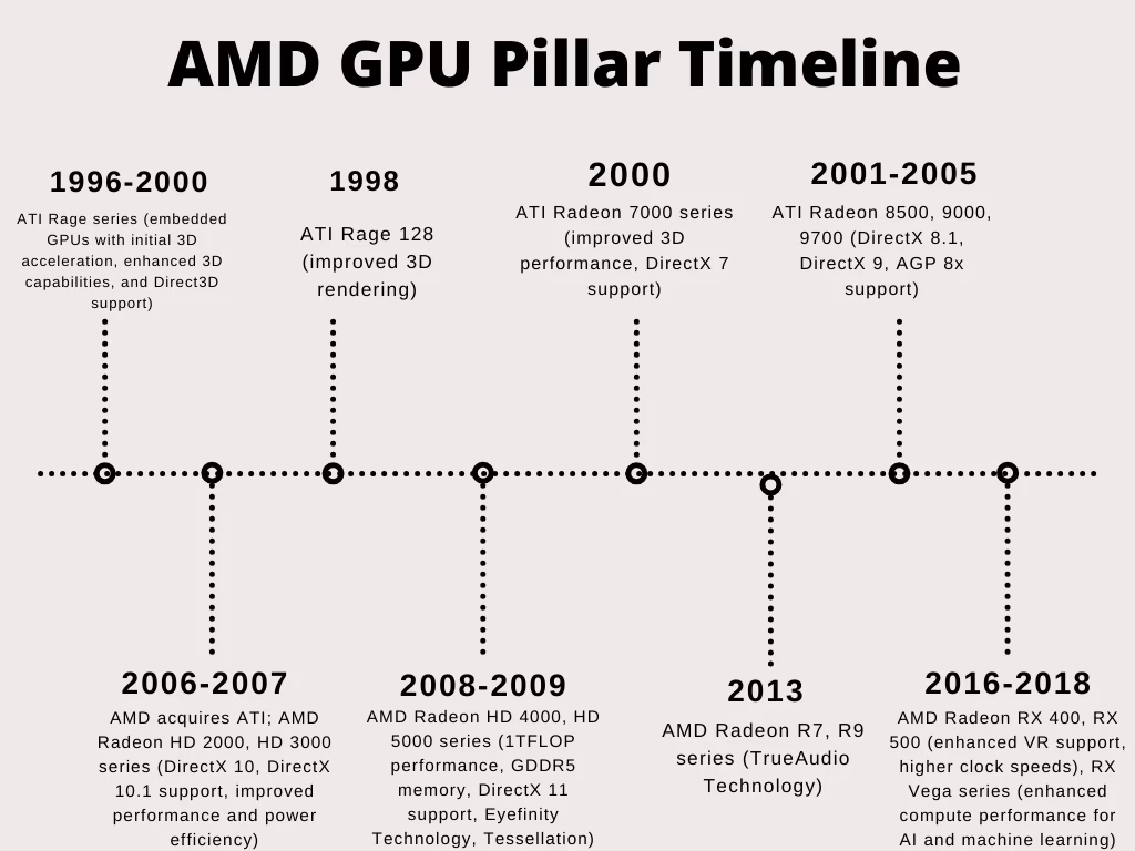 What happened to ATI/AMD?