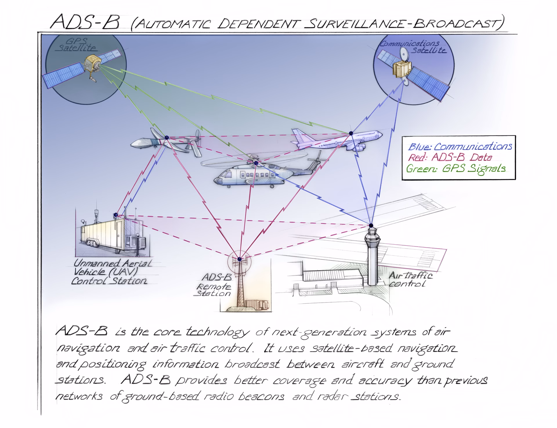 How do I use autobroadcast?