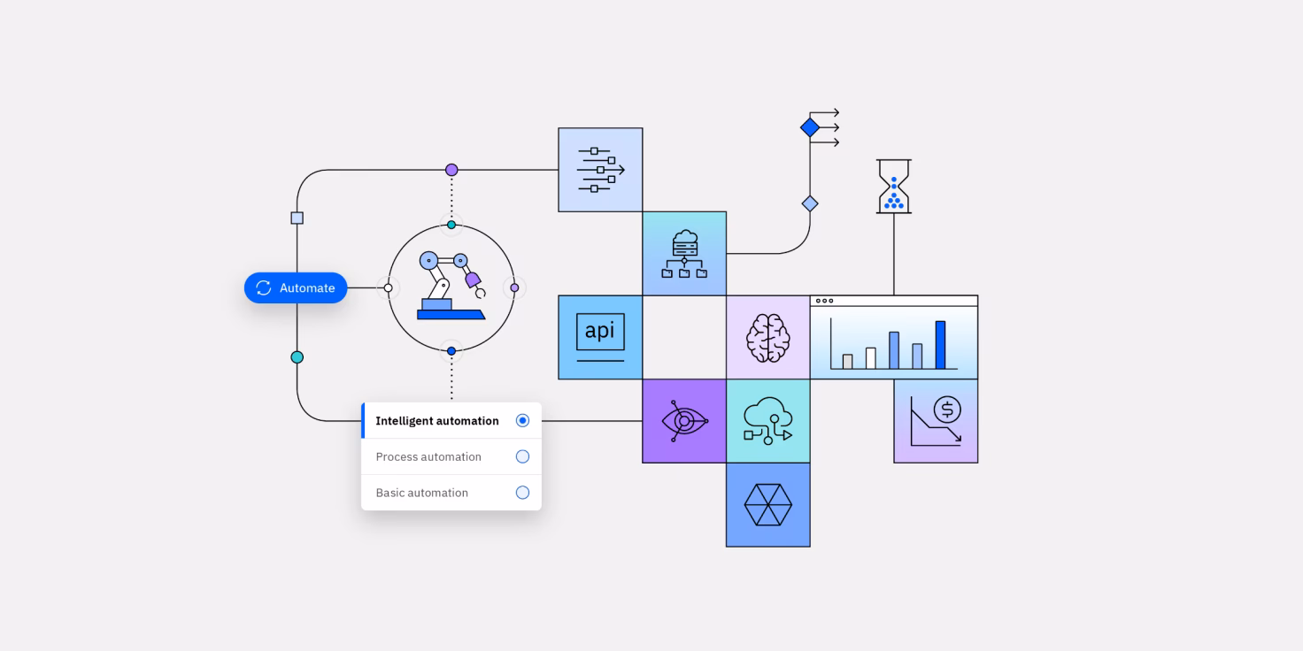 How does it automation work?