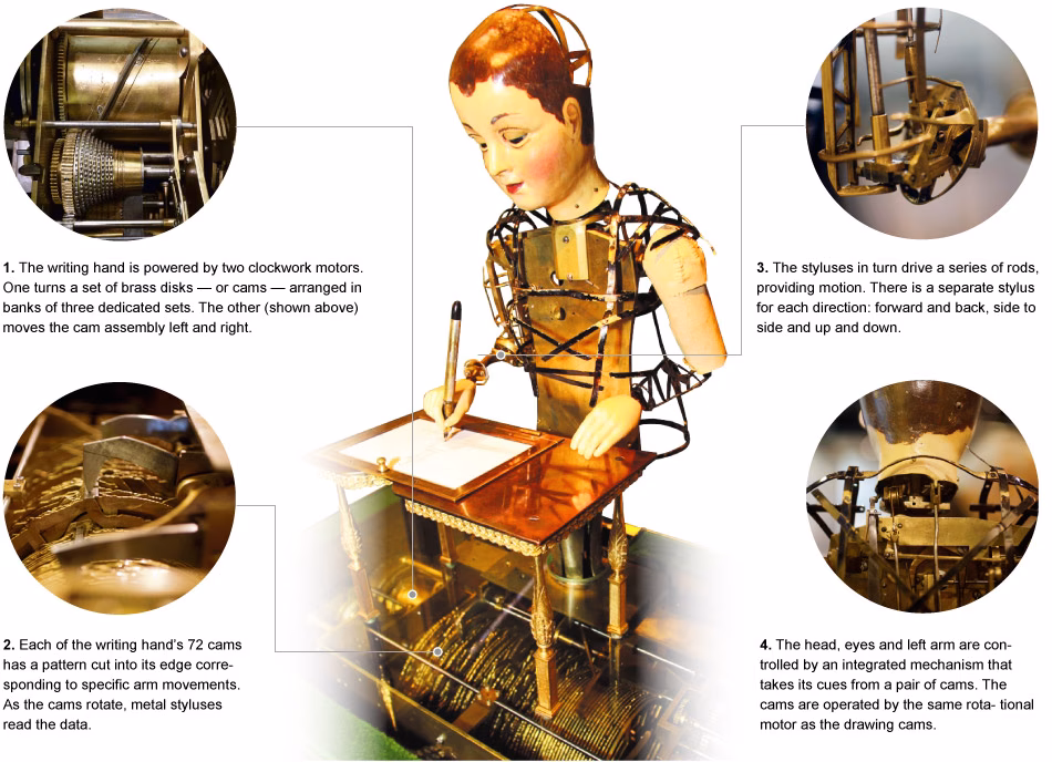 What is an automaton clock?