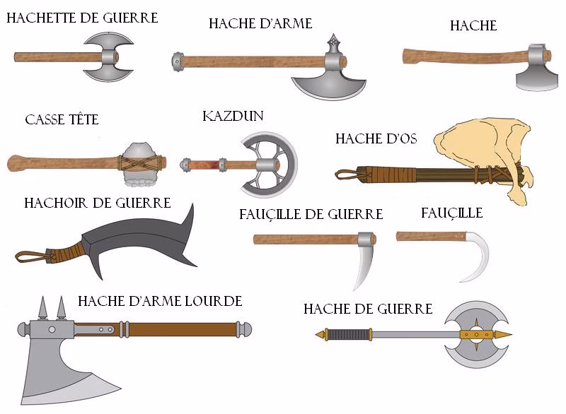 What were axes used for in medieval Europe?