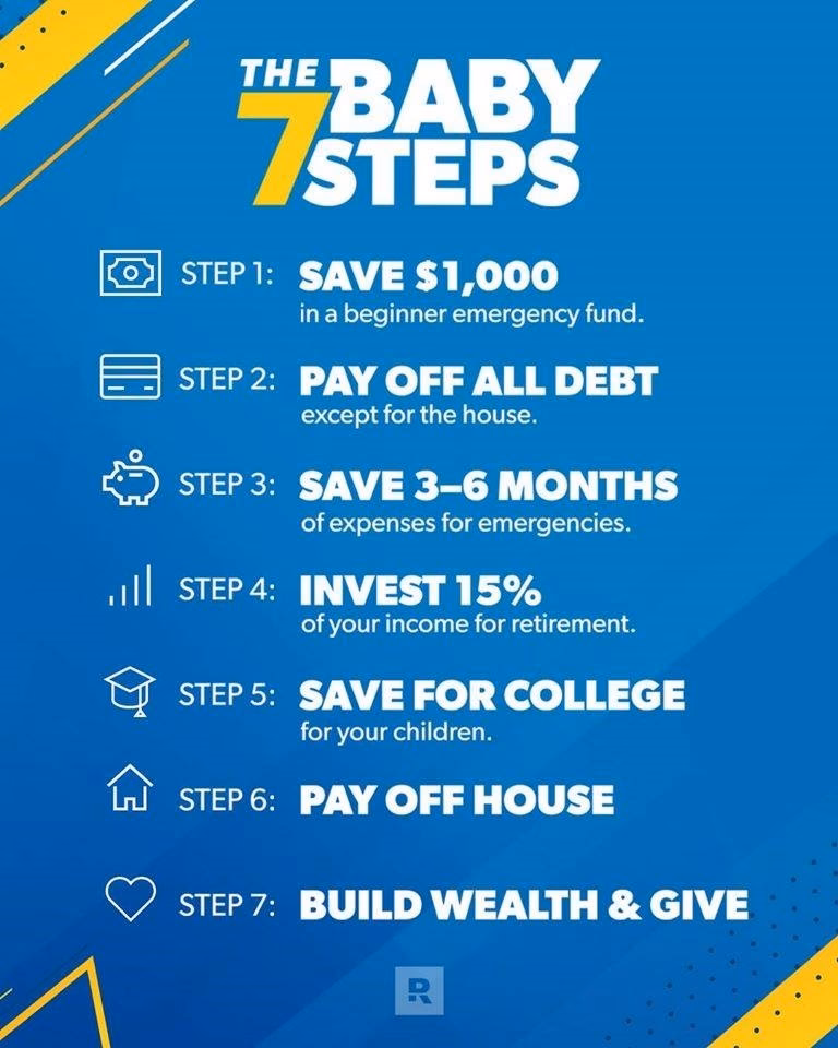 What is baby steps to home?