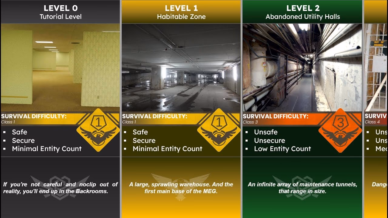 Are there bounded levels in the backrooms?