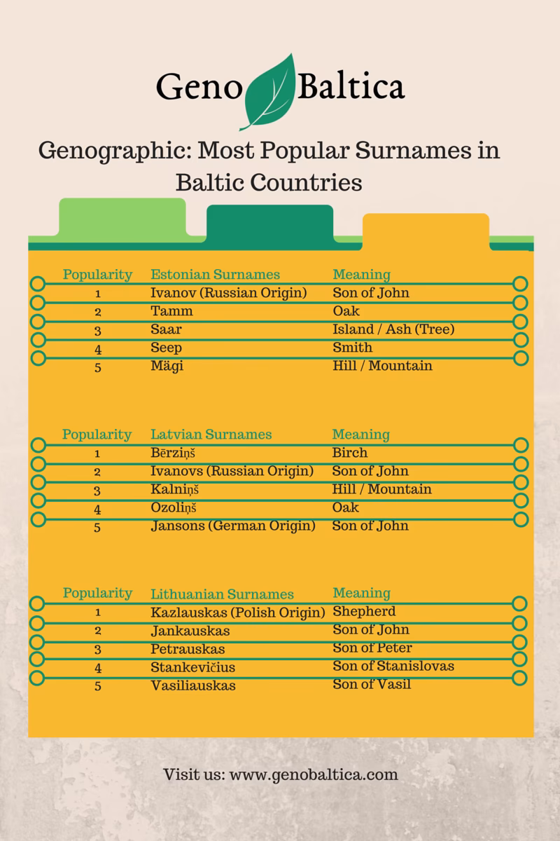 Is baleckas a Lithuanian name?