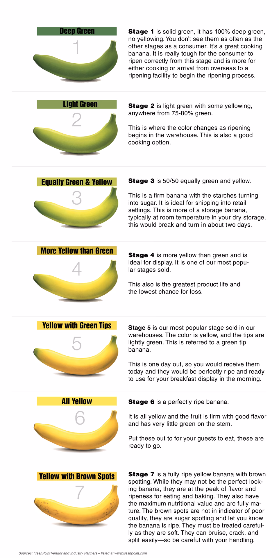 What happens if you click a banana?