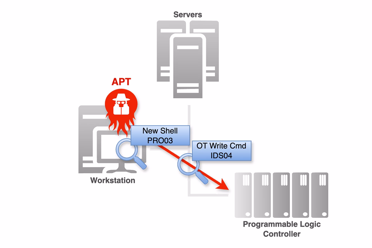 ¿Qué ofrece Bas CS WebApi?