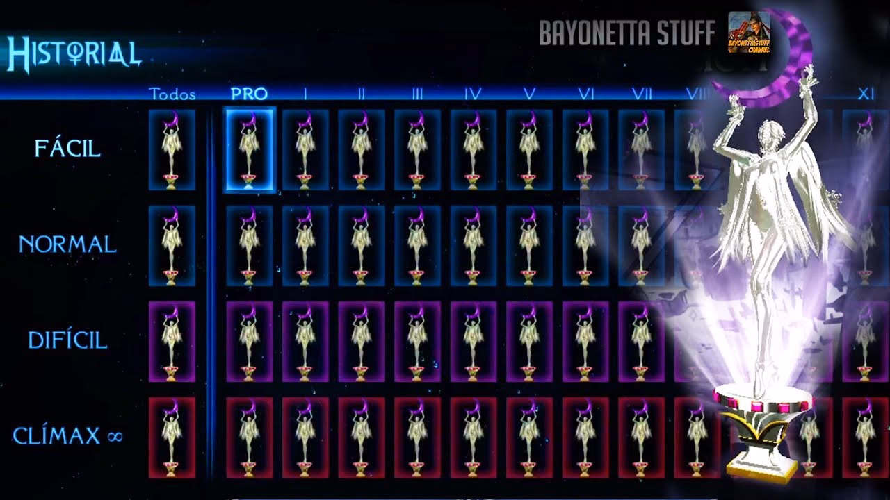 How many trophies does Bayonetta have?