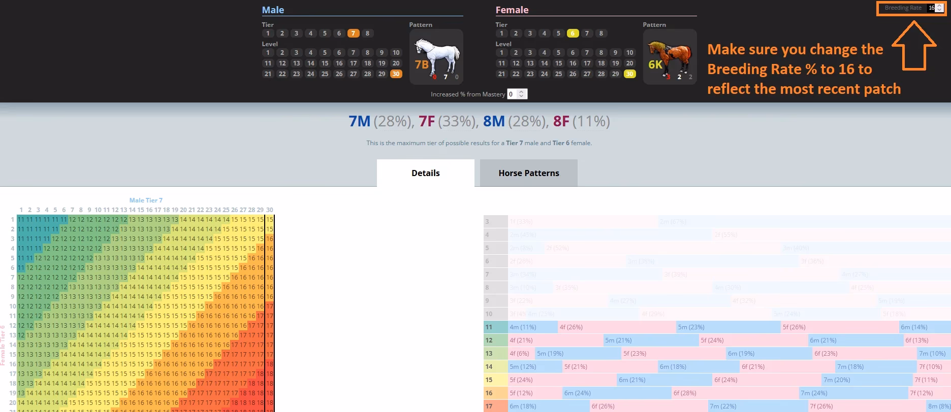 What is the BDO horse calculator?