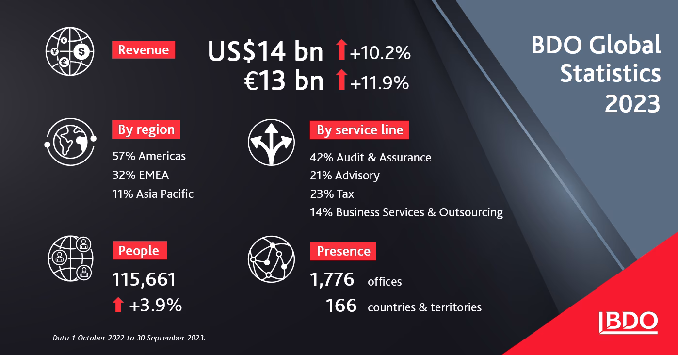 How to increase Black Desert Online performance on PC?