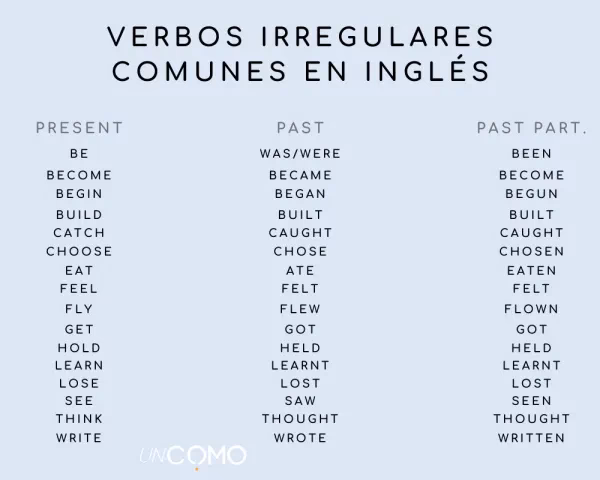 ¿Cuál es la diferencia entre Be Going to y present simple?