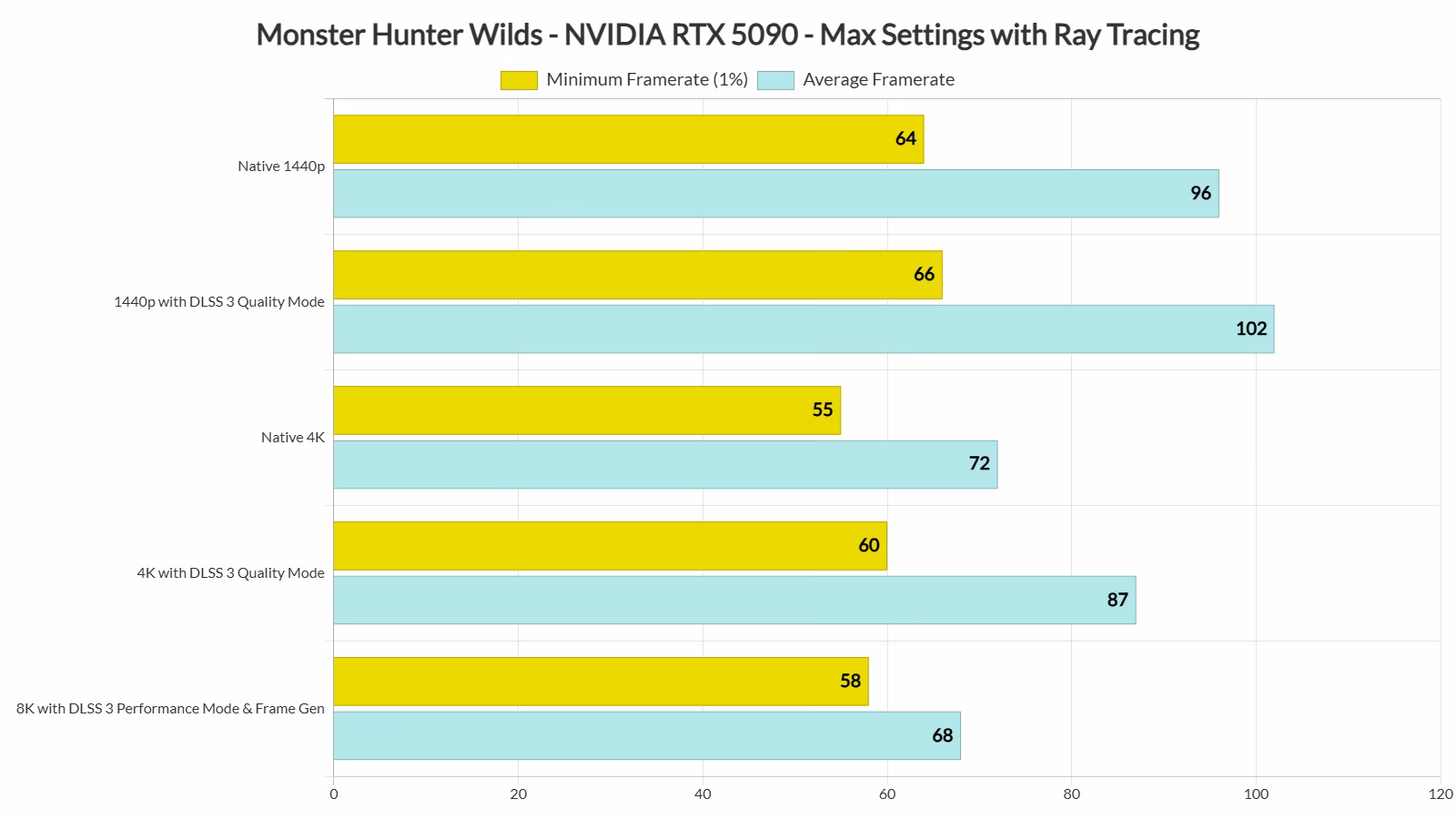 ¿Qué es el benchmark de Monster Hunter Wilds?