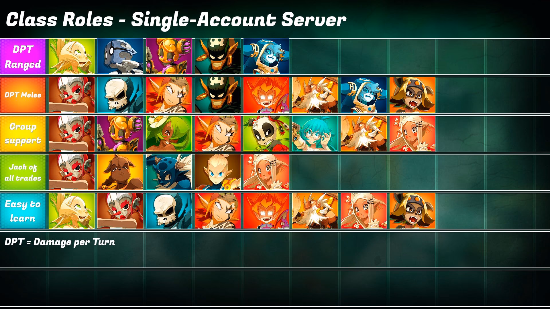 What is Wakfu Forum?