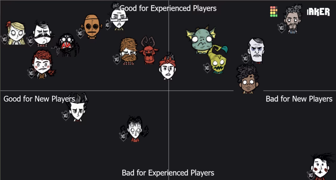 Is Don't Starve Together a co-op game?