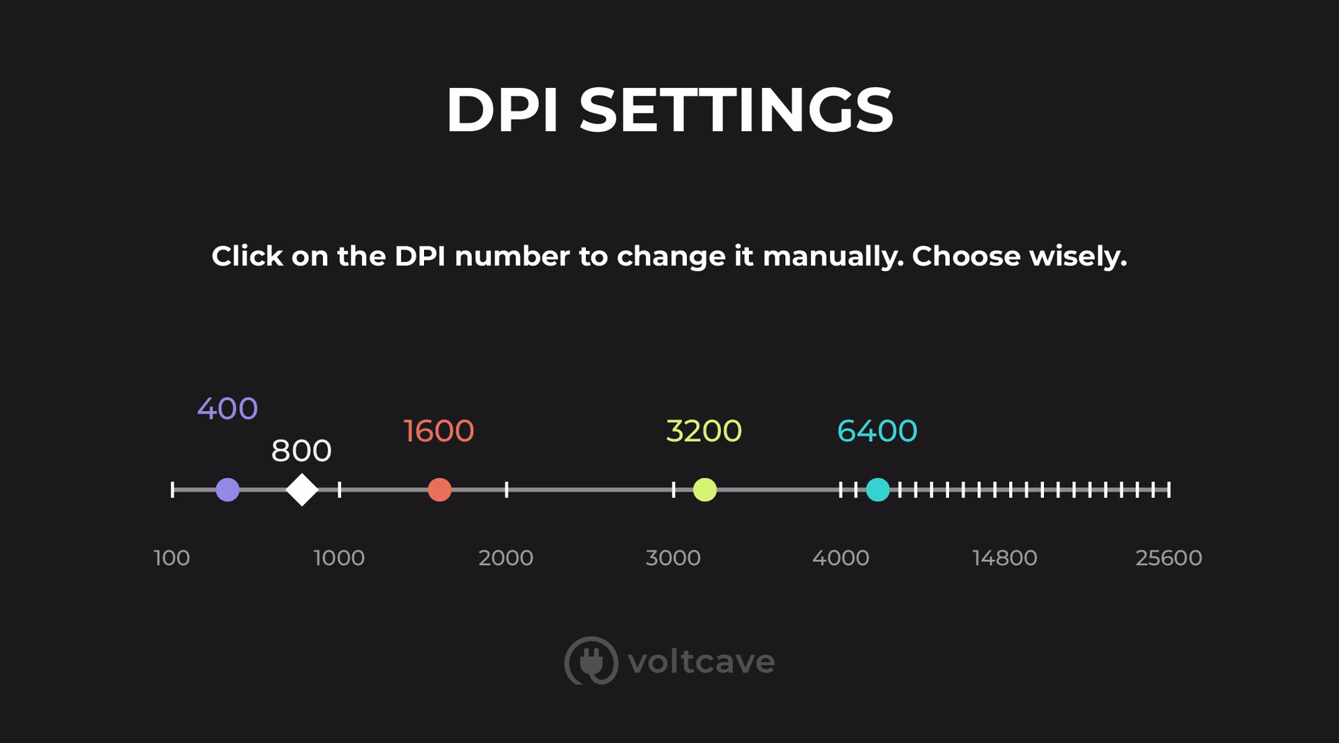 How much DPI should a gaming mouse have?