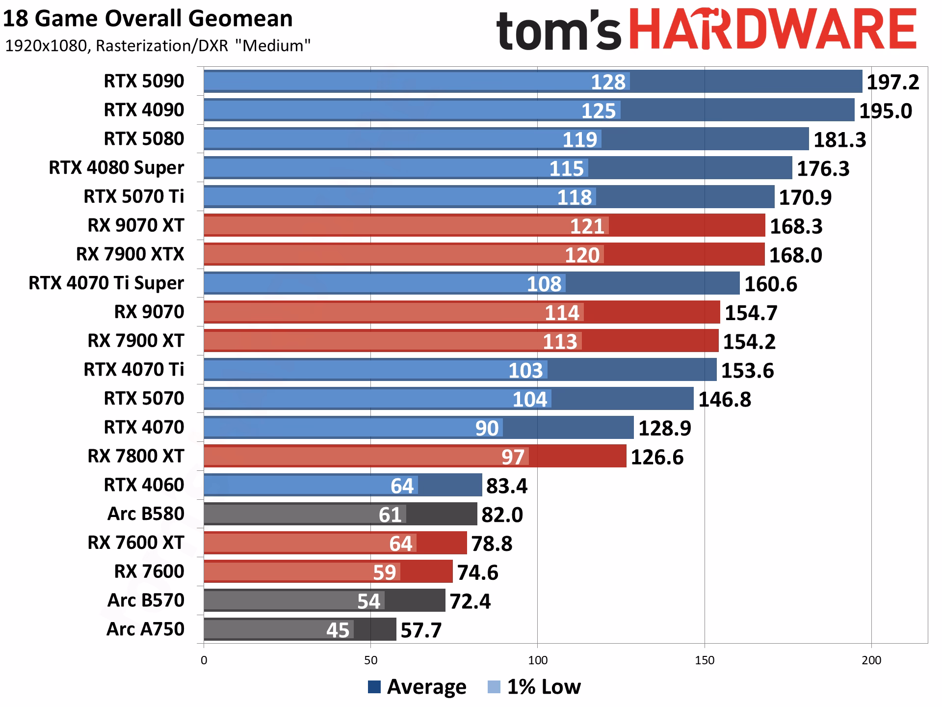 ¿Cuál es la mejor tarjeta gráfica de AMD?