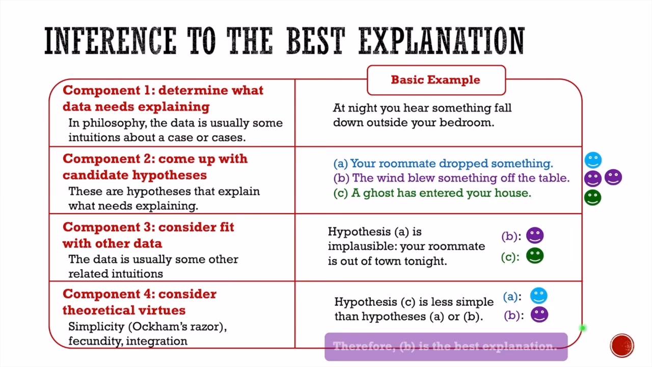 What is better explained by Kalid Azad?