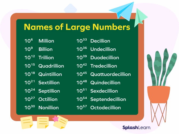 What is the difference between a billion and a trillion?