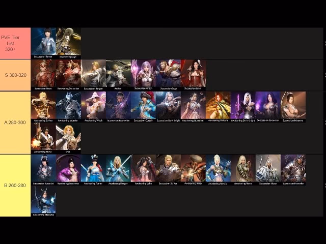 How many classes in Black Desert Online?