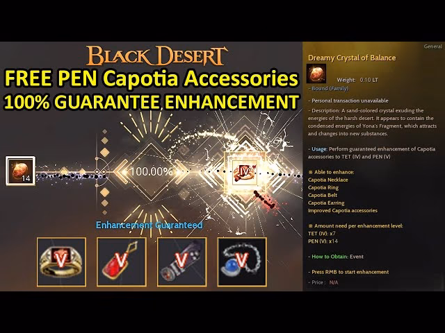 What is capotia ring in Black Desert Online?