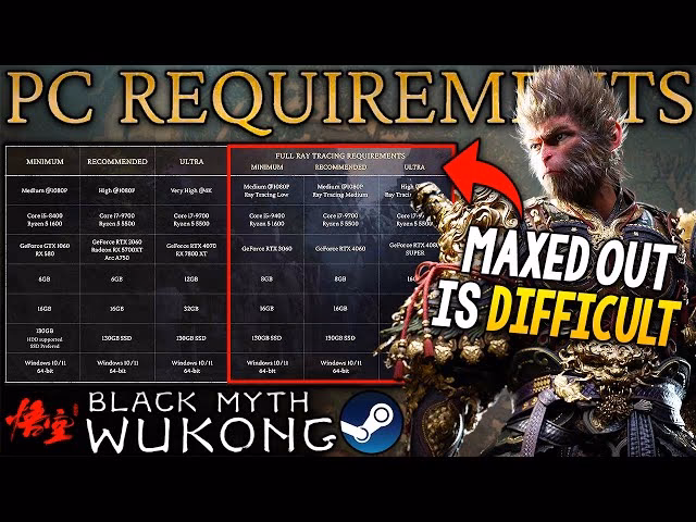 ¿Qué requisitos se necesitan para ejecutar Black Myth: Wukong?