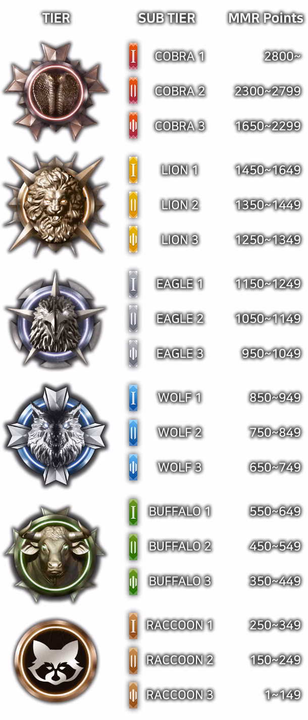 Is Black Squad ranked Hell?
