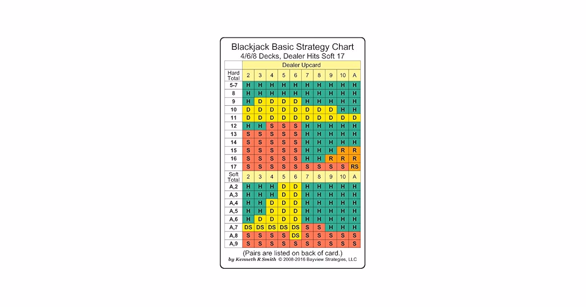 What is a book Strategy in blackjack?