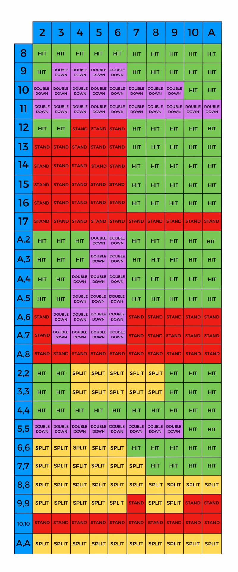 Where can I find a blackjack strategy card?