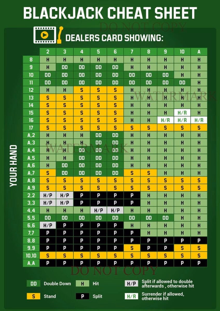 What is a blackjack cheat sheet?