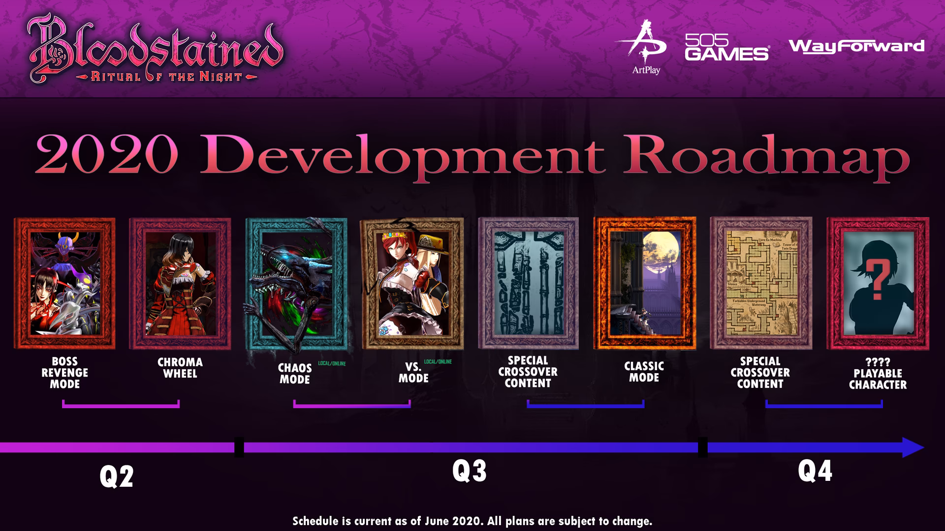 Does Bloodstained Ritual of the night have secrets?