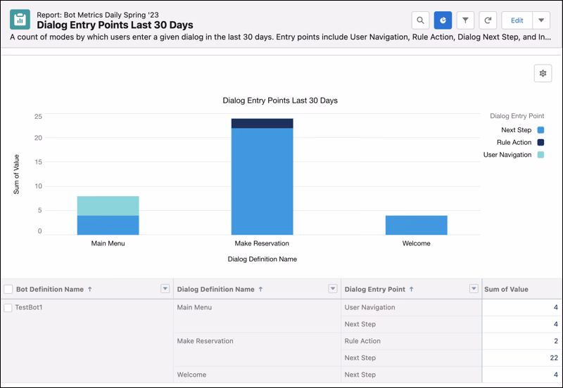 What is the Imperva bad bot report?