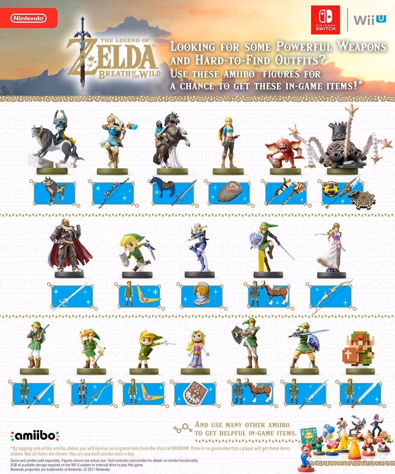 How do I use Amiibo in a game?