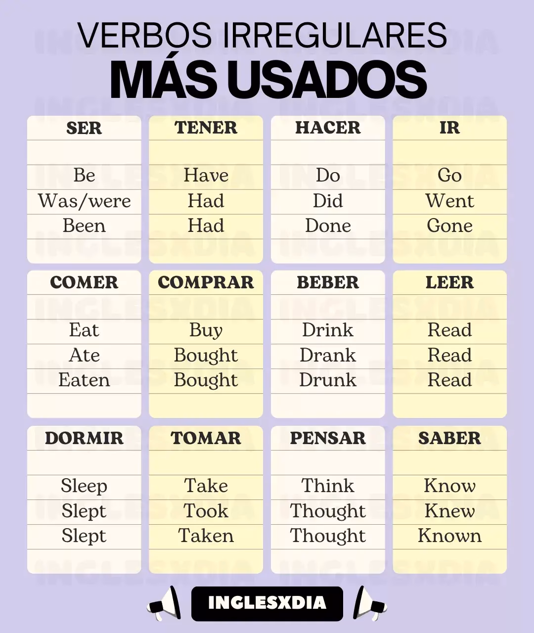 ¿Cómo se conjuga el verbo 'buy' en inglés?