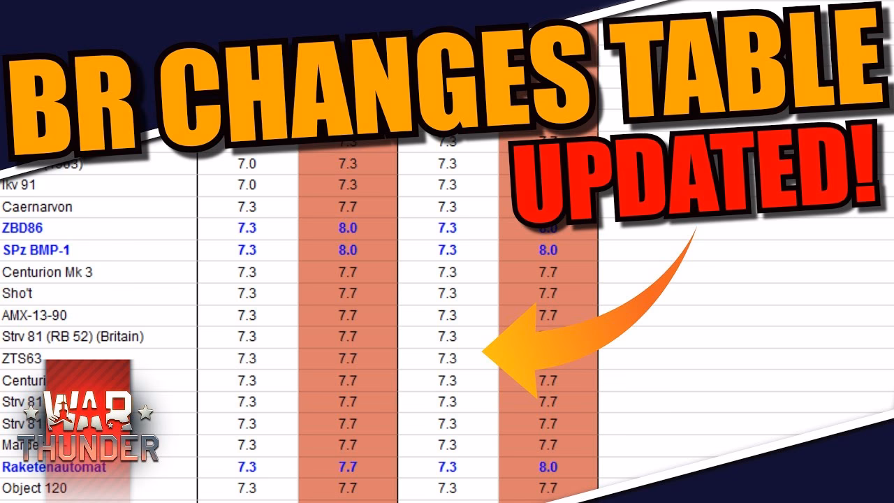 Are Br changes dead?