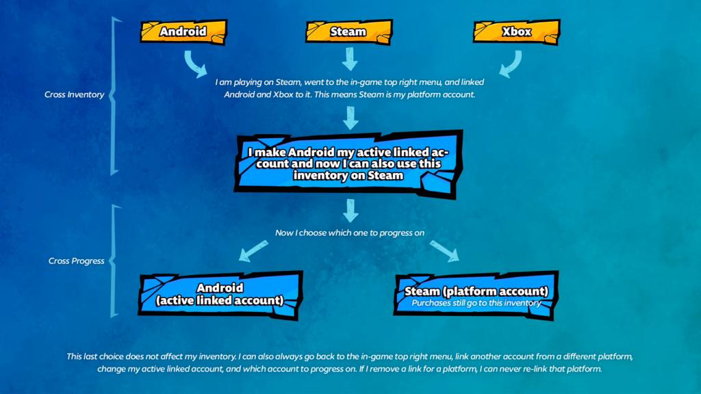 Does Brawlhalla work on all platforms?