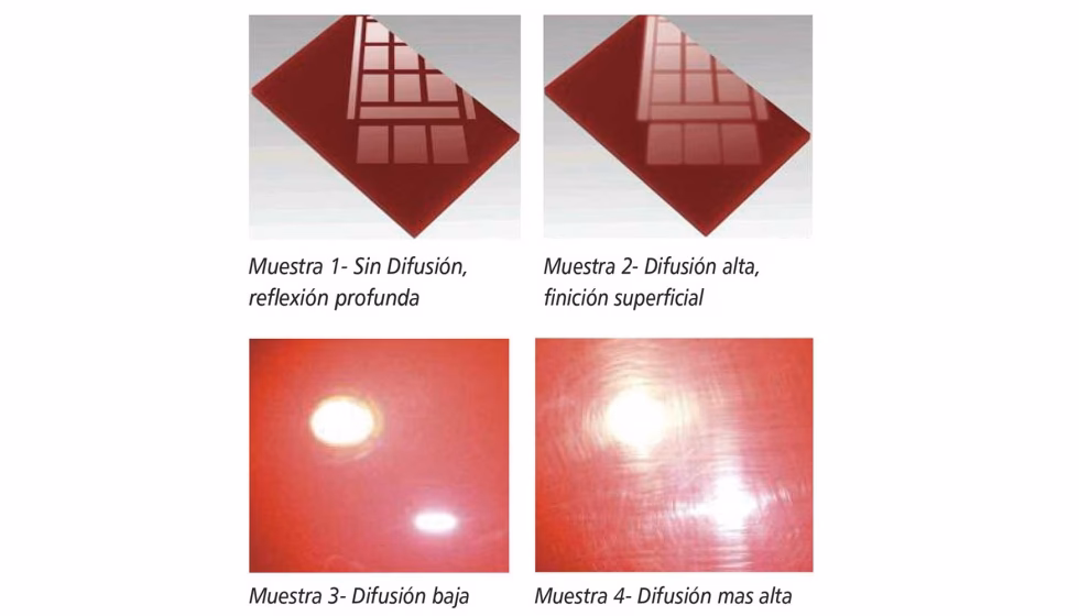 ¿Qué es la medición del brillo?