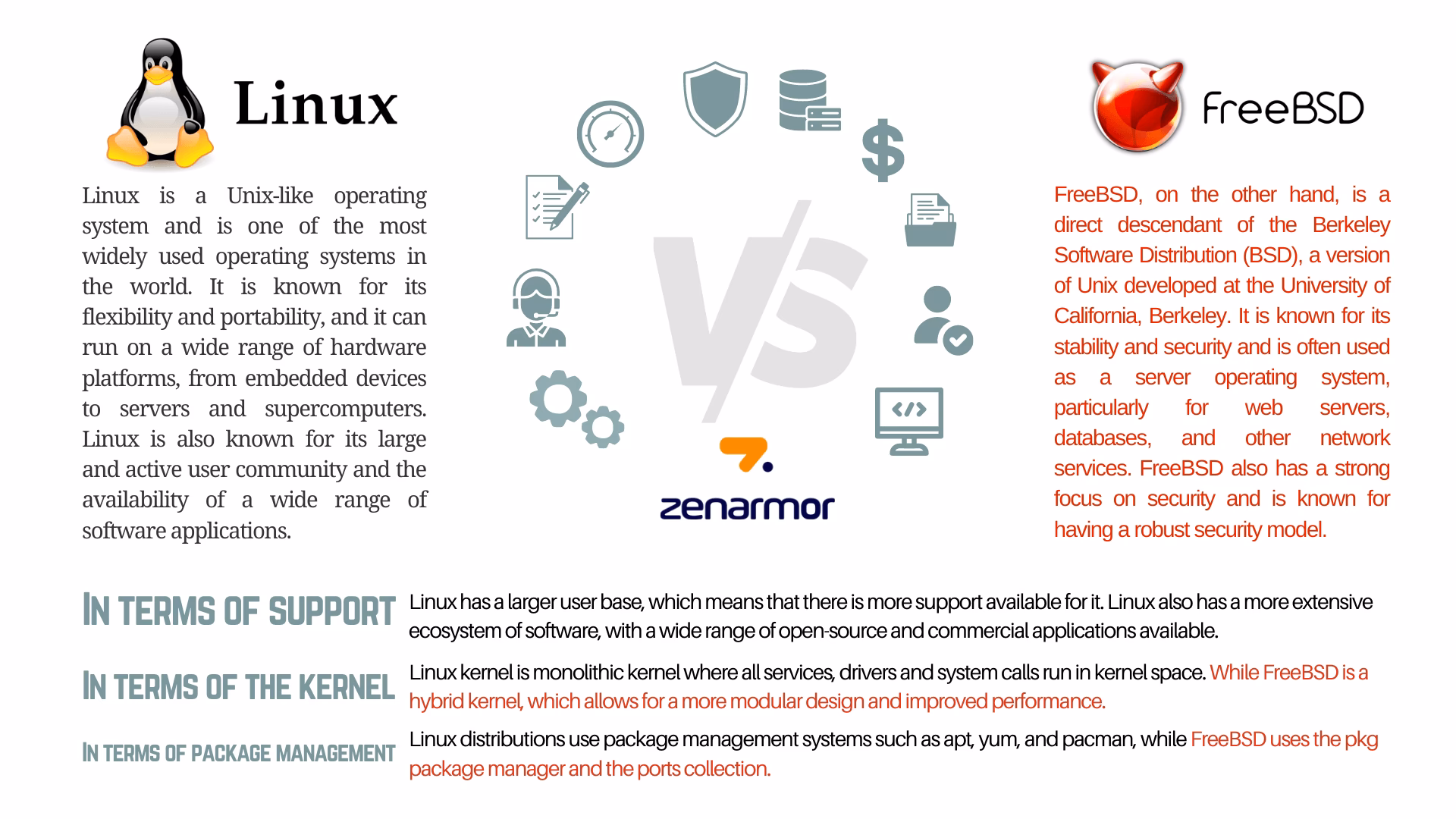Is FreeBSD better than Debian GNU/Linux?