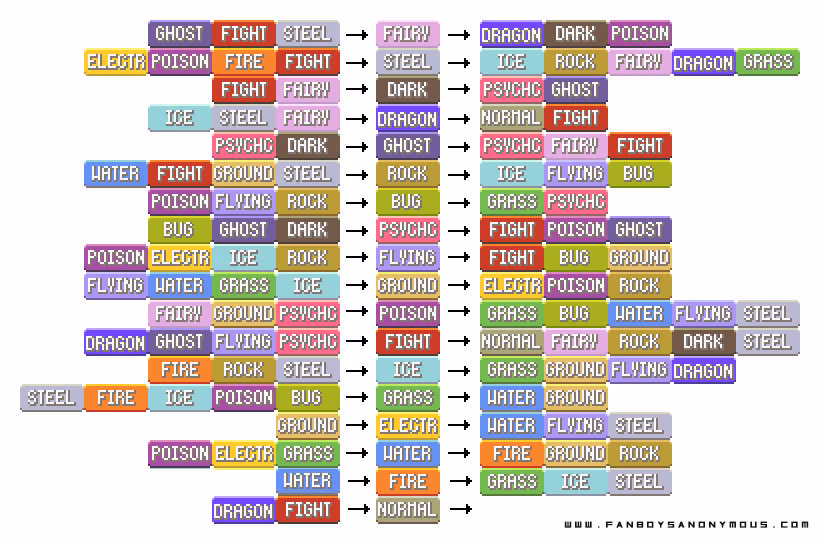 Is Bug/Rock-type a dual type?