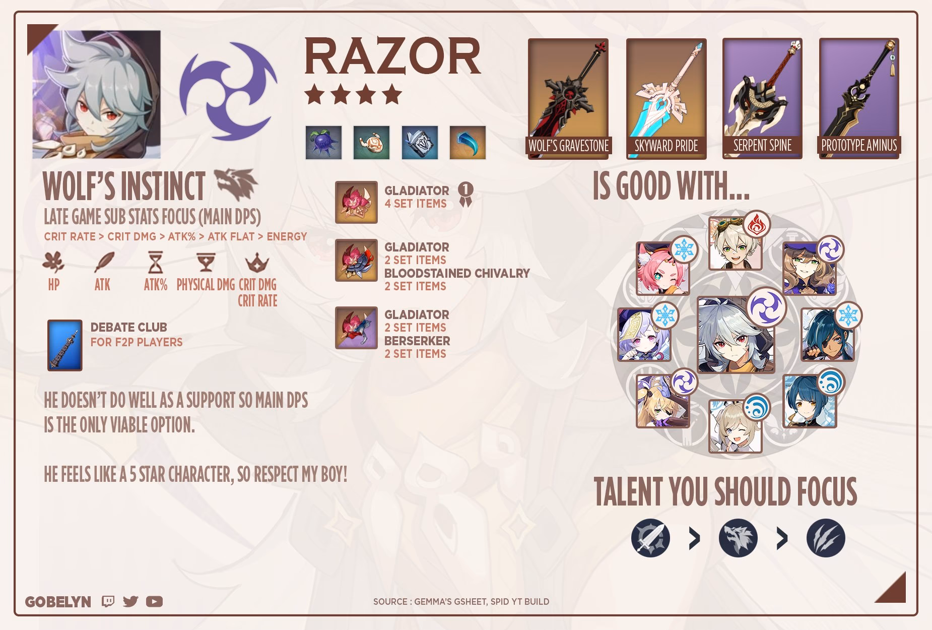 Is razor a good DPS build?