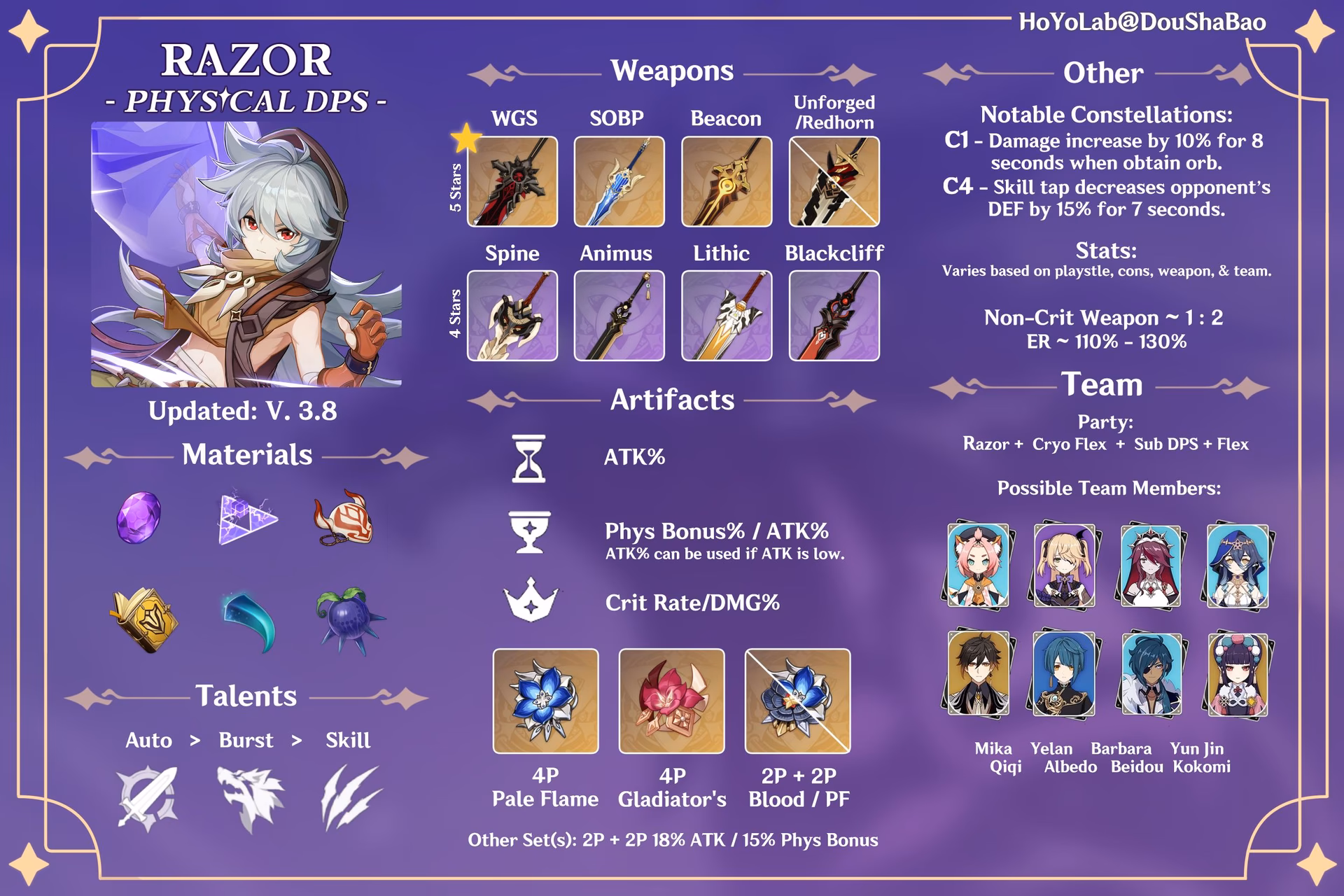 How do you use razor's abilities?