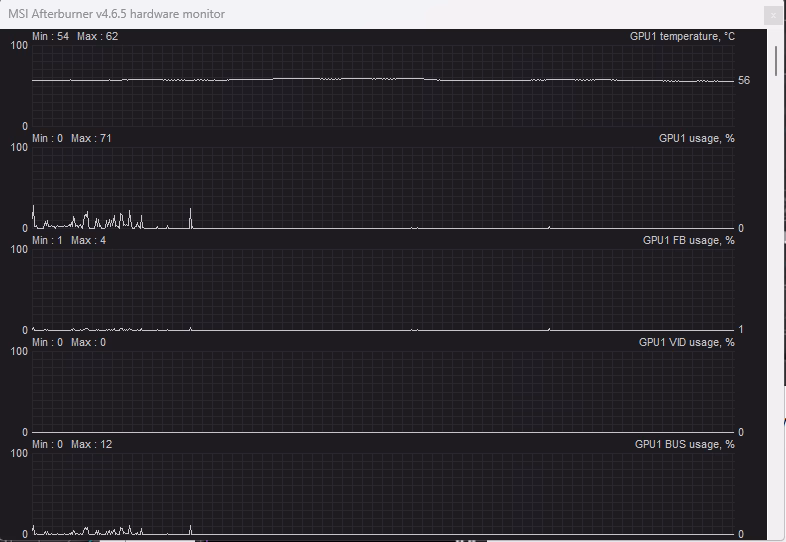 What information can I See on MSI Afterburner?