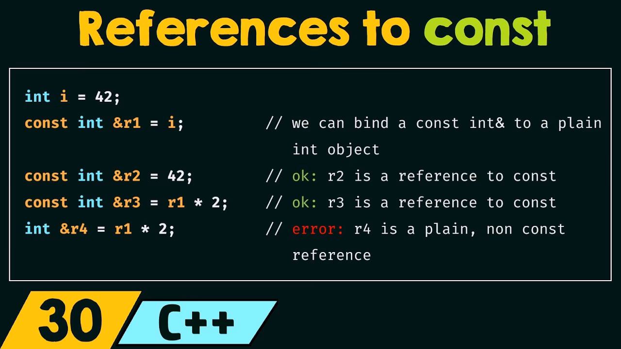 What is a ref in JavaScript?